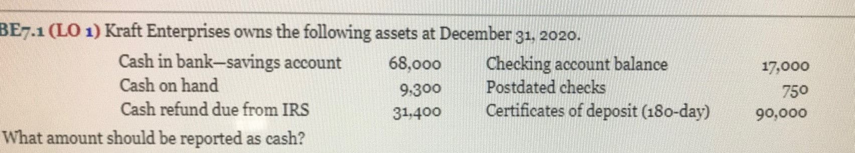BE7.1 (LO 1) Kraft Enterprises owns the following assets at December 31, 2020.
Cash in bank-savings account
Checking account balance
Postdated checks
Certificates of deposit (180-day)
68,000
17,000
Cash on hand
9:300
750
Cash refund due from IRS
31,400
90,000
What amount should be reported as cash?
