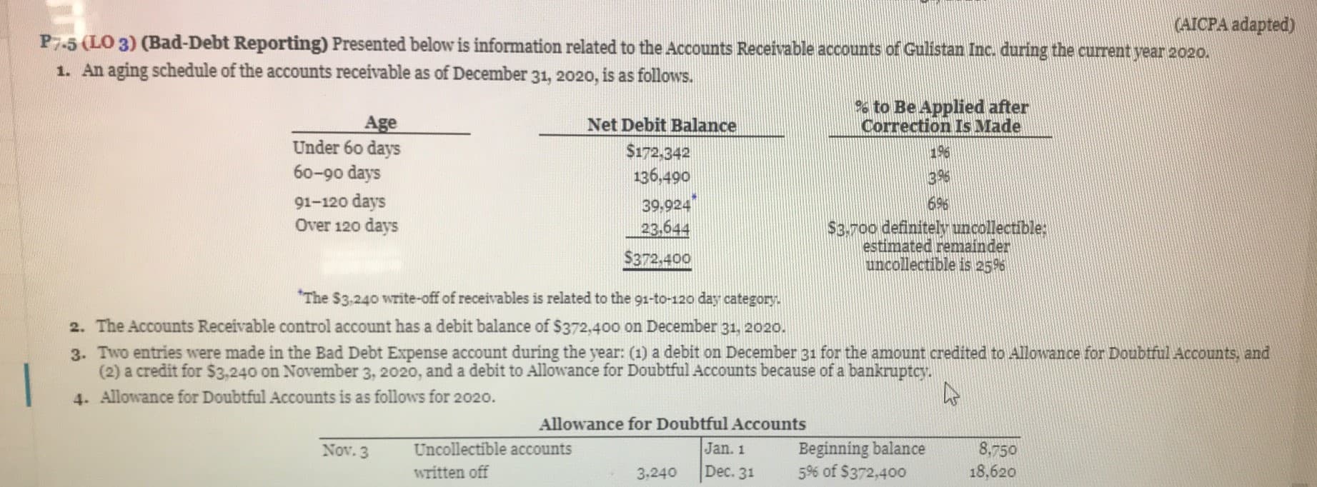 (AICPA adapted)
P7-5 (LO 3) (Bad-Debt Reporting) Presented below is information related to the Accounts Receivable accounts of Gulistan Inc. during the current year 2020.
1. An aging schedule of the accounts receivable as of December 31, 2020, is as follows.
Age
Under 60 days
60-90 days
% to Be Applied after
Correction Is Made
196
3%
Net Debit Balance
$172,342
136,490
39,924
23.644
69%6
91-120 days
Over 120 days
S3-700 definitely uncollectible;
estimated remainder
$372.400
uncollectible is 25%
*The $3.240 write-off of receivables is related to the 91-to-120 day category.
2. The Accounts Receivable control account has a debit balance of $372,40oo on December 31, 2020.
3. Two entries were made in the Bad Debt Expense account during the year: (1) a debit on December 31 for the amount credited to Allowance for Doubtful Accounts, and
(2) a credit for $3,240 on November 3, 2020, and a debit to Allowance for Doubtful Accounts because of a bankruptcy.
4. Allowance for Doubtful Accounts is as follows for 2020.
Allowance for Doubtful Accounts
Jan. 1
Dec. 31
Beginning balance
5% of $372,400
8,750
18,620
Nov. 3
Uncollectible accounts
written off
3,240
