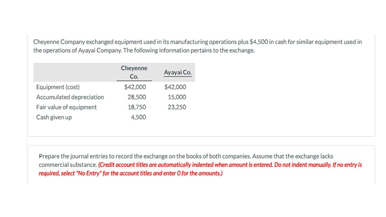 Cheyenne Company exchanged equipment used in its manufacturing operations plus $4,500 in cash for similar equipment used in
the operations of Ayayai Company. The following information pertains to the exchange.
Cheyenne
Ayayai Co.
Co.
Equipment (cost)
$42,000
$42,000
Accumulated depreciation
28,500
15,000
Fair value of equipment
18,750
23,250
Cash given up
4,500
Prepare the journal entries to record the exchange on the books of both companies. Assume that the exchange lacks
commercial substance. (Credit account titles are automatically indented when amount is entered. Do not indent manually. If no entry is
required, select "No Entry" for the account titles and enter O for the amounts.)
