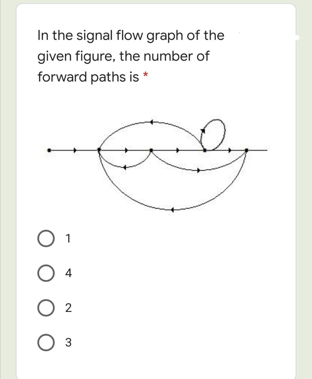 In the signal flow graph of the
given figure, the number of
forward paths is *
O 1
4
2
