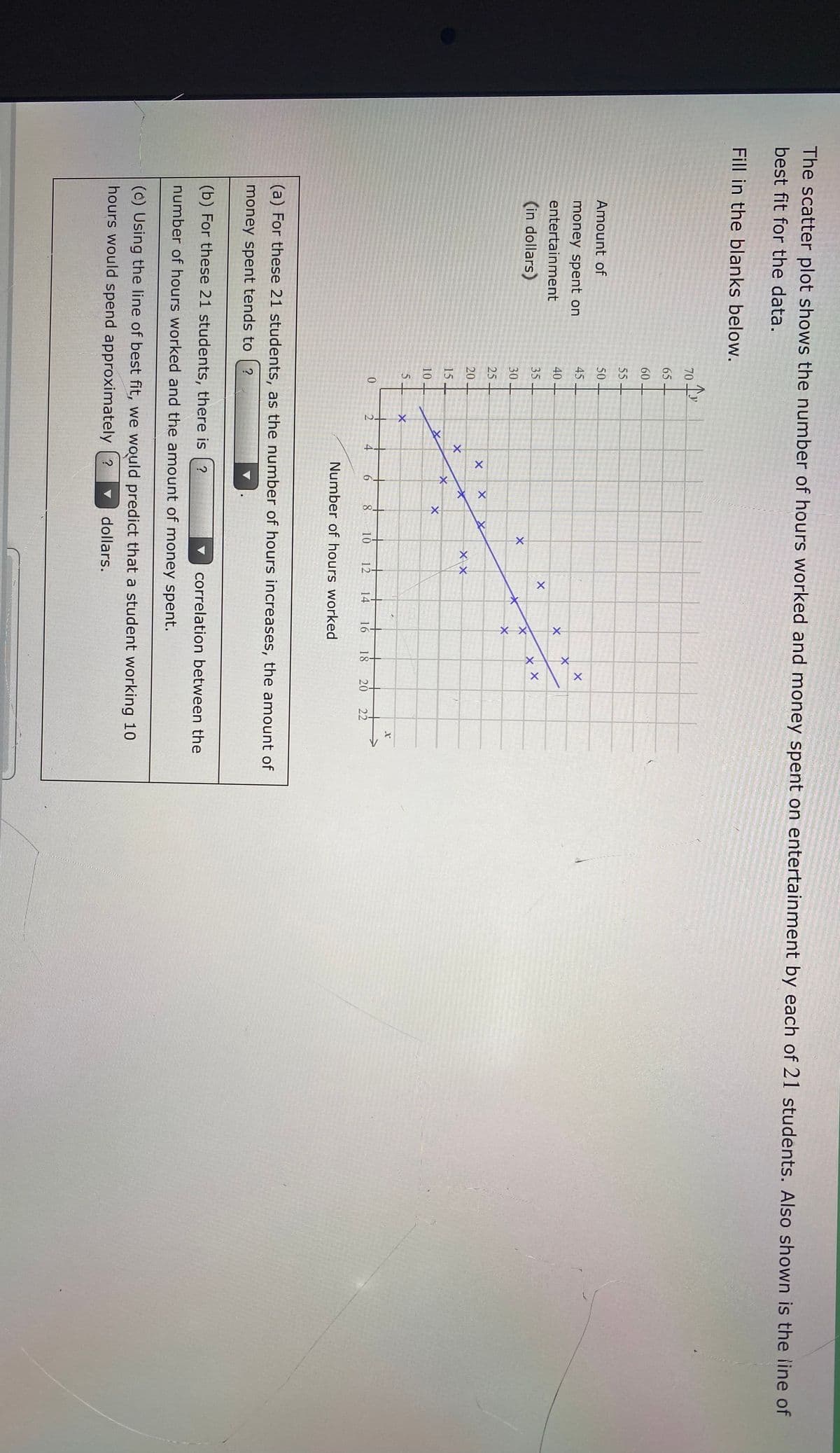 X X
The scatter plot shows the number of hours worked and money spent on entertainment by each of 21 students. Also shown is the line of
best fit for the data.
Fill in the blanks below.
70
65.
60 -
55-
Amount of
50
45
money spent on
40 -
entertainment
35
(in dollars)
30
25
20
15
10
5.
8.
10
12
14
16
18
20
22
Number of hours worked
(a) For these 21 students, as the number of hours increases, the amount of
D.
money spent tends to
(b) For these 21 students, there is ?
correlation between the
number of hours worked and the amount of money spent.
(c) Using the line of best fit, we would predict that a student working 10
hours would spend approximately ?
dollars.
