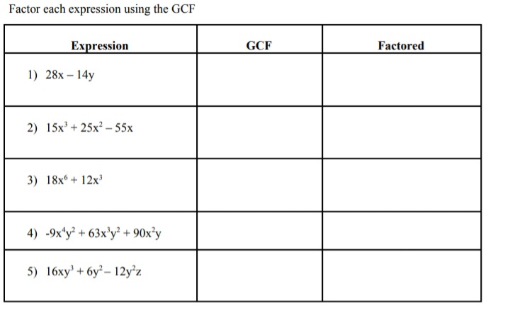 Factor each expression using the GCF
Expression
GCF
Factored
1) 28x – 14y
2) 15x' + 25x? - 55x
3) 18x + 12x
4) -9x'y? + 63x'y² + 90x°y
5) 16xy' + 6y²– 12y'z
