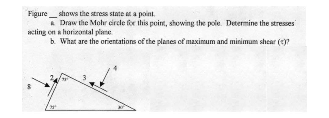 Figure shows the stress state at a point.
a. Draw the Mohr circle for this point, showing the pole. Determine the stresses
acting on a horizontal plane.
b. What are the orientations of the planes of maximum and minimum shear (t)?
75°
75°
30°
