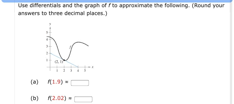 Use differentials and the graph of f to approximate the following. (Round your
answers to three decimal places.)
3+
2-
(2, 1)
3
(a)
f(1.9) =
(b)
f(2.02) =

