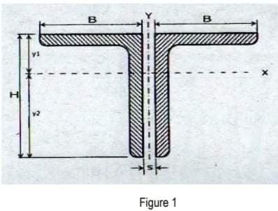 B
y1
Figure 1
