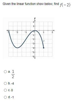Given the linear function show below, find f(- 2)-
-2
-3
-4
"5
О а. 1
b. -4
O.0
c. 0
O d.-1
H/2
