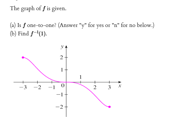 The graph of f is given.
(a) Is f one-to-one? (Answer "y" for yes or "n" for no below.)
(b) Find f-(1).
y A
2
1
1
2
3
-1
-2
