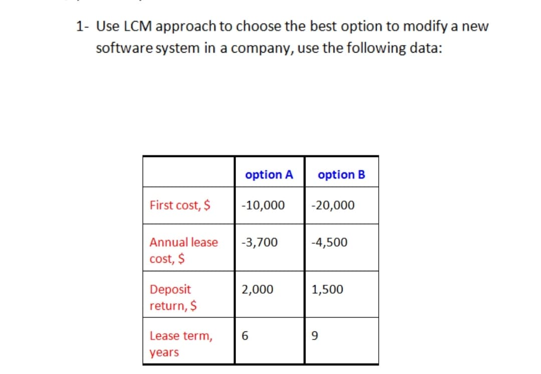 1- Use LCM approach to choose the best option to modify a new
software system in a company, use the following data:
option A
option B
First cost, $
-10,000
-20,000
Annual lease
-3,700
-4,500
cost, $
Deposit
return, $
2,000
1,500
Lease term,
9.
years

