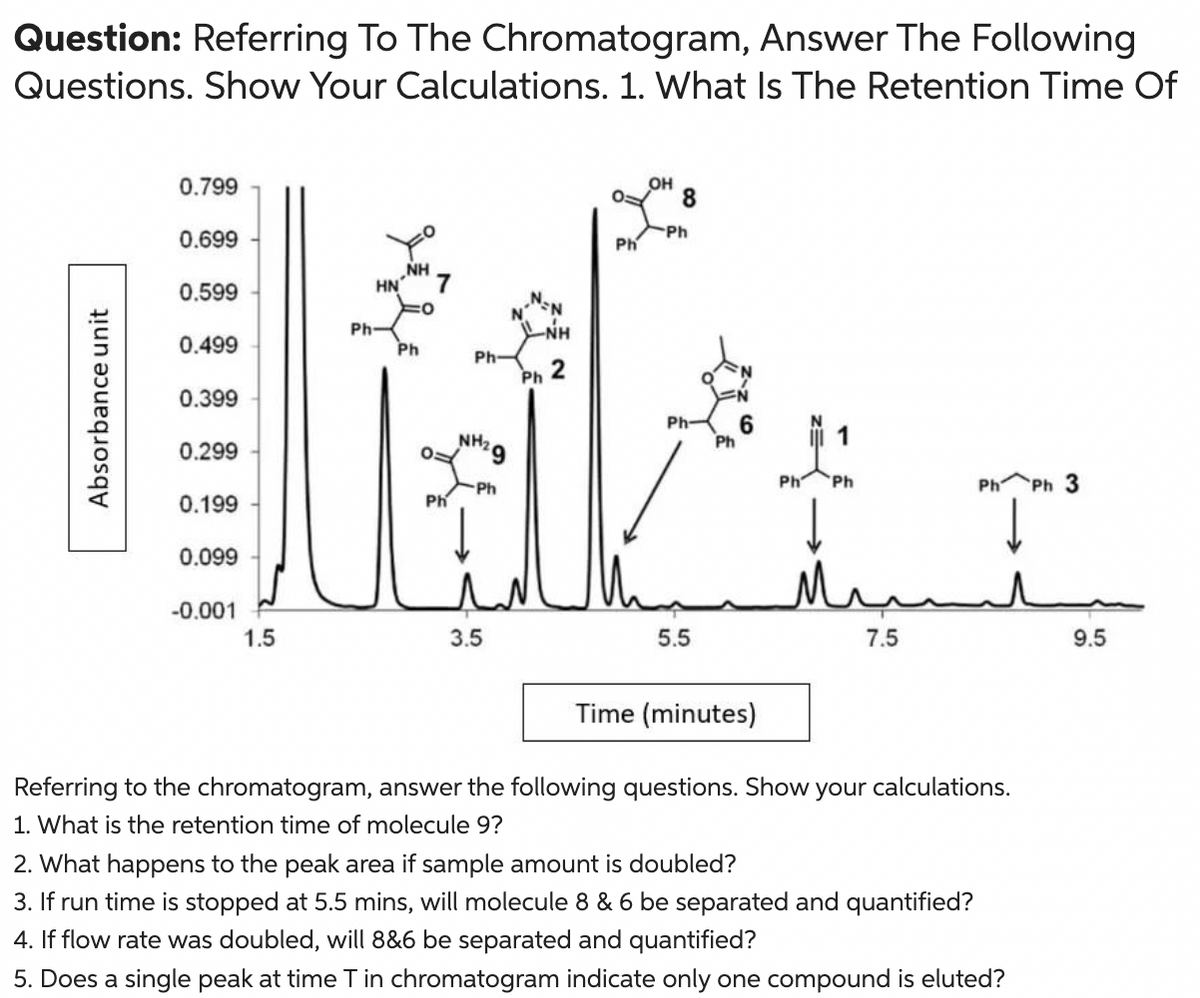 Question: Referring To The Chromatogram, Answer The Following
Questions. Show Your Calculations. 1. What Is The Retention Time Of
0.799
он
8.
Ph
0.699
Ph
„NH
0.599
HN
7
Ph-
0.499
Ph
Ph
Ph
0.399
Ph
NH2
1
Ph
0.299
Ph
Ph
Ph
Ph
Ph
Ph 3
0.199
0.099
-0.001
1.5
3.5
5.5
7.5
9.5
Time (minutes)
Referring to the chromatogram, answer the following questions. Show your calculations.
1. What is the retention time of molecule 9?
2. What happens to the peak area if sample amount is doubled?
3. If run time is stopped at 5.5 mins, will molecule 8 & 6 be separated and quantified?
4. If flow rate was doubled, will 8&6 be separated and quantified?
5. Does a single peak at time T in chromatogram indicate only one compound is eluted?
Absorbance unit
