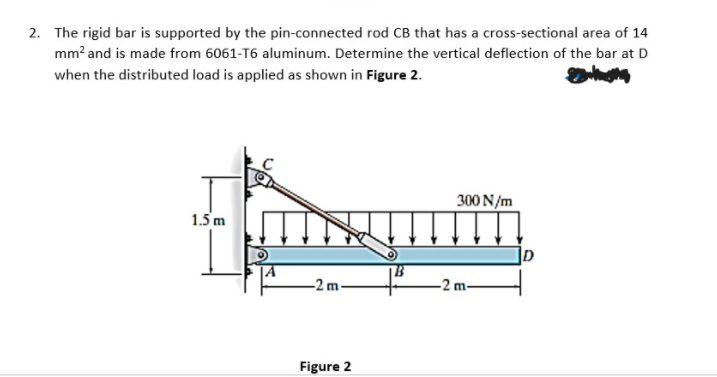 2. The rigid bar is supported by the pin-connected rod CB that has a cross-sectional area of 14
mm² and is made from 6061-T6 aluminum. Determine the vertical deflection of the bar at D
when the distributed load is applied as shown in Figure 2.
300 N/m
1.5 m
-2 m
Figure 2
-2 m
D