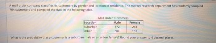 A mail order company classifies its customers by gender and location of residence. The market research department has randomly sampled
704 customers and compiled the data in the following table.
Mail Order Customers
Male
Location
Suburban
Urban
Female
172
281
90
161
What is the probability that a customer is a suburban male or an urban female? Round your answer to 4 decimal places.
