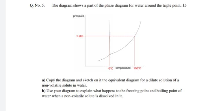 Q. No. 5: The diagram shows a part of the phase diagram for water around the triple point. 15
pressure
1 atm
O'c temperature 100°C
a) Copy the diagram and sketch on it the equivalent diagram for a dilute solution of a
non-volatile solute in water.
b) Use your diagram to explain what happens to the freezing point and boiling point of
water when a non-volatile solute is dissolved in it.
