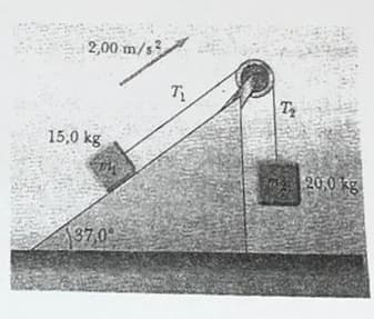 2,00 m/s3
T
15,0 kg
20,0 kg
37,0
