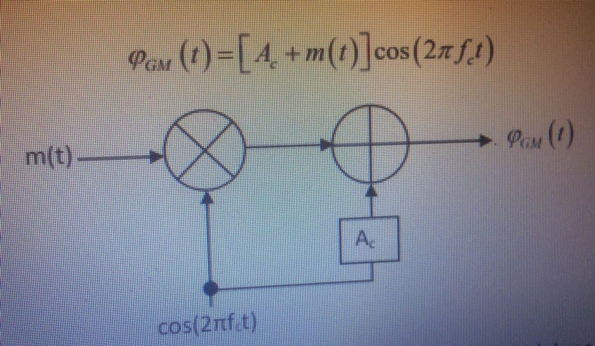 Pom (1) =[4, + m(t)]cos (27f.1)
m(t),
Pou (1)
A,
cos(2nf.t)
