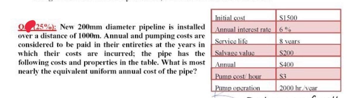 Initial cost
$1500
O 25%): New 200mm diameter pipeline is installed
over a distance of 1000m. Annual and pumping costs are
considered to be paid in their entireties at the vears in Service life
which their costs are incurred; the pipe has the Salvage value
following costs and properties in the table. What is most
nearly the equivalent uniform annual cost of the pipe?
Annual interest rate
6%
8 vears
S200
Annual
$400
Pump cost/ hour
S3
Pump operation
2000 hr./vear
