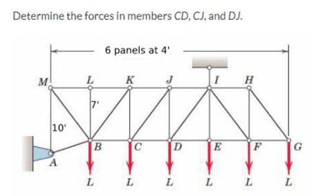 Determine the forces in members CD, CJ, and DJ.
M
10'
L
B
6 panels at 4'
K
C
D
I
E
H
F
G
L LL LL L