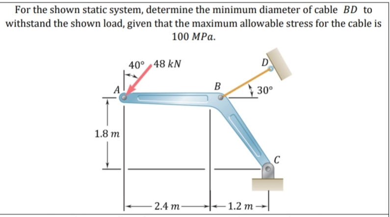 For the shown static system, determine the minimum diameter of cable BD to
withstand the shown load, given that the maximum allowable stress for the cable is
100 MPa.
40° 48 kN
D
B
30°
1.8 m
2.4 m
- 1.2 m

