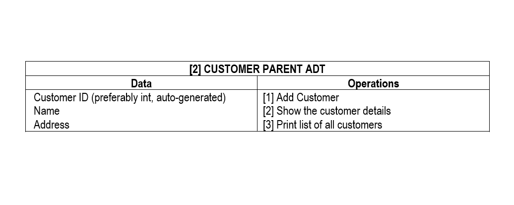 [2] CUSTOMER PARENT ADT
Data
Operations
Customer ID (preferably int, auto-generated)
Name
[1] Add Customer
[2] Show the customer details
[3] Print list of all customers
Address
