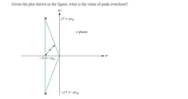 Given the plot shown in the figure, what is the value of peak overshoot?
ja
j7 = jo,
s-plane
-3 = -oa
-j7 = -joa

