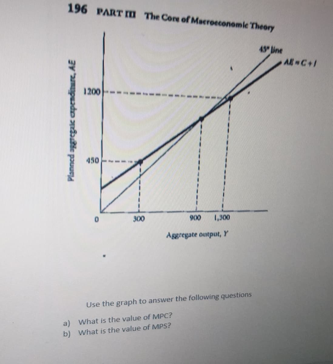 196 PART II The Core of Macroeconomic Theory
45 line
A C+1
1200
450
300
900
1,300
Aggregate output, Y
Use the graph to answer the following questions
a) What is the value of MPC?
b) What is the value of MPS?
Planned aggregaic apenditure, AE
