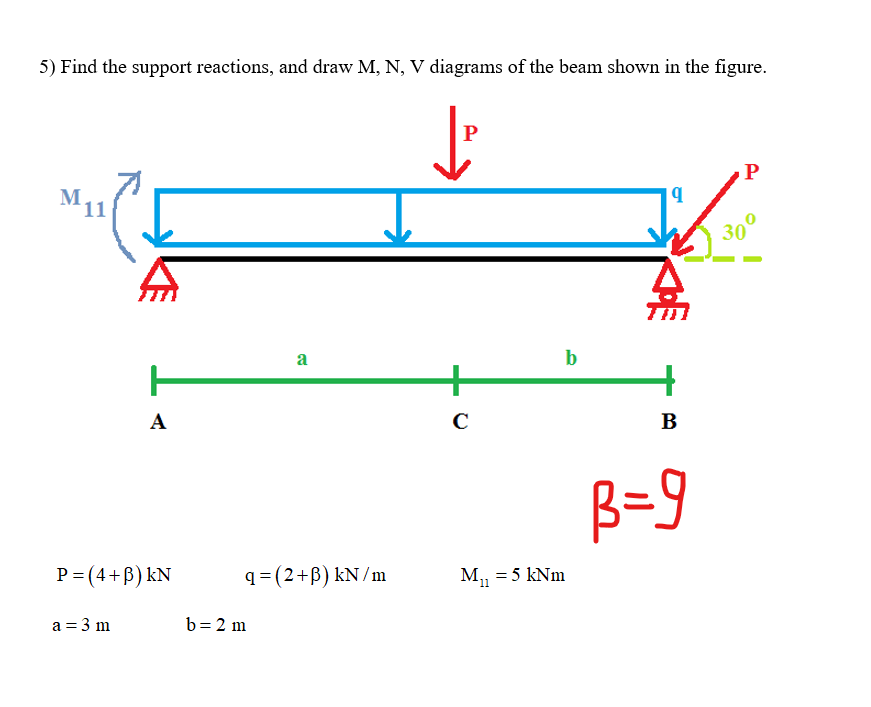 5) Find the support reactions, and draw M, N, V diagrams of the beam shown in the figure.
P
↓₂
М.
11
H
A
P = (4+B) KN
a = 3 m
a
q= (2+B) kN/m
b= 2 m
с
b
M₁₁ = 5 kNm
11
q
B
B=9
P
30⁰