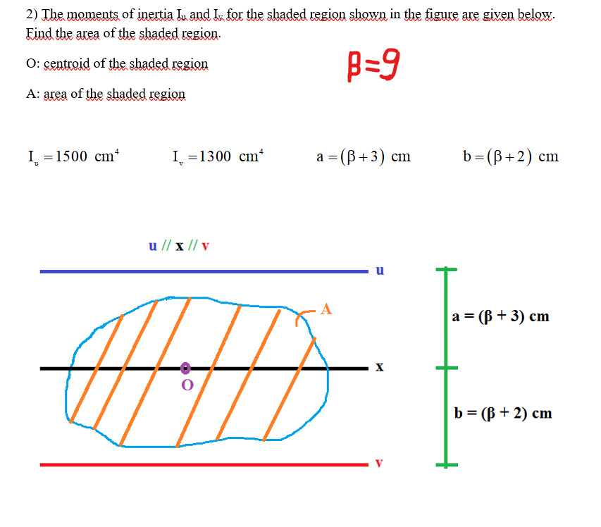 2) The moments of inertia Iu and L. for the shaded region shown in the figure are given below.
Find the area of the shaded region.
O: centroid of the shaded region
B=9
A: area of the shaded region
I₁ = 1500 cm*
I=1300 cm*
u // x // v
a = (B+3) cm
Α
AND
u
X
V
b=(3+2) cm
a = (ß + 3) cm
b = (B + 2) cm