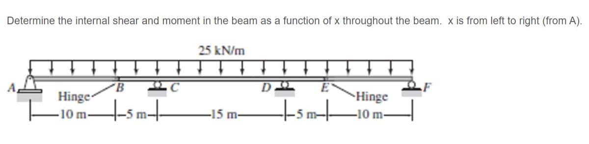 Determine the internal shear and moment in the beam as a function of x throughout the beam. x is from left to right (from A).
25 kN/m
D.
-Hinge
Hinge
tsm+
tsmt
-15 m-
-10 m-
10 m-
