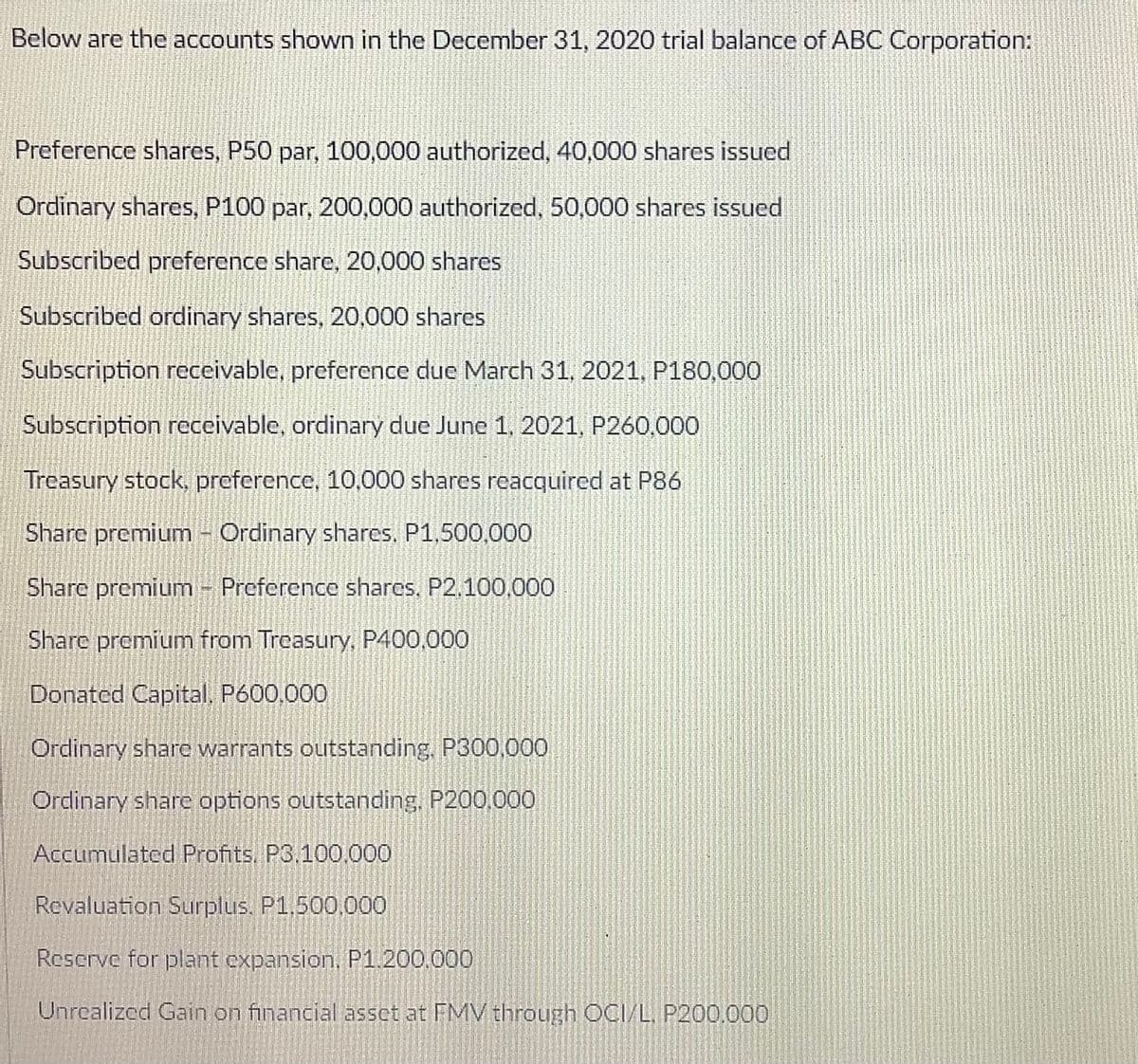 Below are the accounts shown in the December 31, 2020 trial balance of ABC Corporation:
Preference shares, P50 par, 100,000 authorized, 40,000 shares issued
Ordinary shares, P100 par, 200,000 authorized, 50,000 shares issued
Subscribed preference share, 20,000 shares
Subscribed ordinary shares, 20,000 shares
Subscription receivable, preference due March 31, 2021, P180,000
Subscription receivable, ordinary due June 1, 2021, P260,000
Treasury stock, preference, 10,000 shares reacquired at P86
Share premium - Ordinary shares, P1,500,000
Share premium Preference shares, P2.100,000
Share premium from Treasury, P400,000
Donated Capital, P600,000
Ordinary share warrants outstanding. P300,000
Ordinary share options outstanding. P200,000O
Accumulated Profits. P3,100.000
Revaluation Surplus. P1,500,000
Reserve for plant expansion, P1.200.000
Unrealized Gain on financial asset at FMV through OCI/L. P200,000
