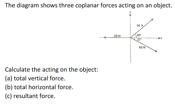 The diagram shows three coplanar forces acting on an object.
Calculate the acting on the object:
(a) total vertical force.
(b) total horizontal force.
(c) resultant force.
40 N
50 N
40°
60 N