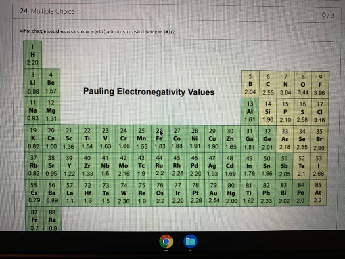 24 Multiple Choice
0/3
What charge would exist on chlorine (#17) after it reacts with hydrogen (#1)?
1
2.20
3.
4
6.
8.
9.
Li
Be
0.98 1.57
Pauling Electronegativity Values
2.04 2.55 3.04 3.44 3.98
11
12
13
14
15
16
17
Mg
0.93
Na
Al
Si
CI
1.31
1.61
1.90 2.19 2.58 3.16
19
20
21
22
23
24
25
25
27
28
29
30
31
32
33
34
35
Ca
Sc
Ti
V
Cr
Mn
Fe
Co
Ni
Cu
Zn
Ga
Ge
As
Se
Br
0.82 1.00 1.36
1.54
1.63
1.66 1.55
1.83
1.88
1.91
1.90
1.65
1.81
2.01 2.18 2.55 2.96
37
38
39
40
41
42
43
44
45
46
47
48
49
50
51
52
53
Rb
Sr
Y
Zr
Nb
Mo
To
Ru
Rh
Pd
Cd
Ag
2.28 2.20 1.93 1.69
In
Sn
Sb
Te
0.82 0.95
1.22
1.33
1.6
2.16
1.9
2.2
1.78
1.96
2.05
2.1
2.66
55
56
57
72
73
74
75
76
77
78
79
80
81
82
83
84
85
Cs
Ba
La
Hf
Ta
W
Re
Os
Ir
Pt
Au
Ti
Pb
Bi
Po
At
Hg
2.00 1.62 2.33 2.02
0.79 0.89
1.1
1.3
1.5
2.36
1.9
2.2
2.20
2.28 2.54
2.0
2.2
87
88
Fr
Ra
0.7
0.9
