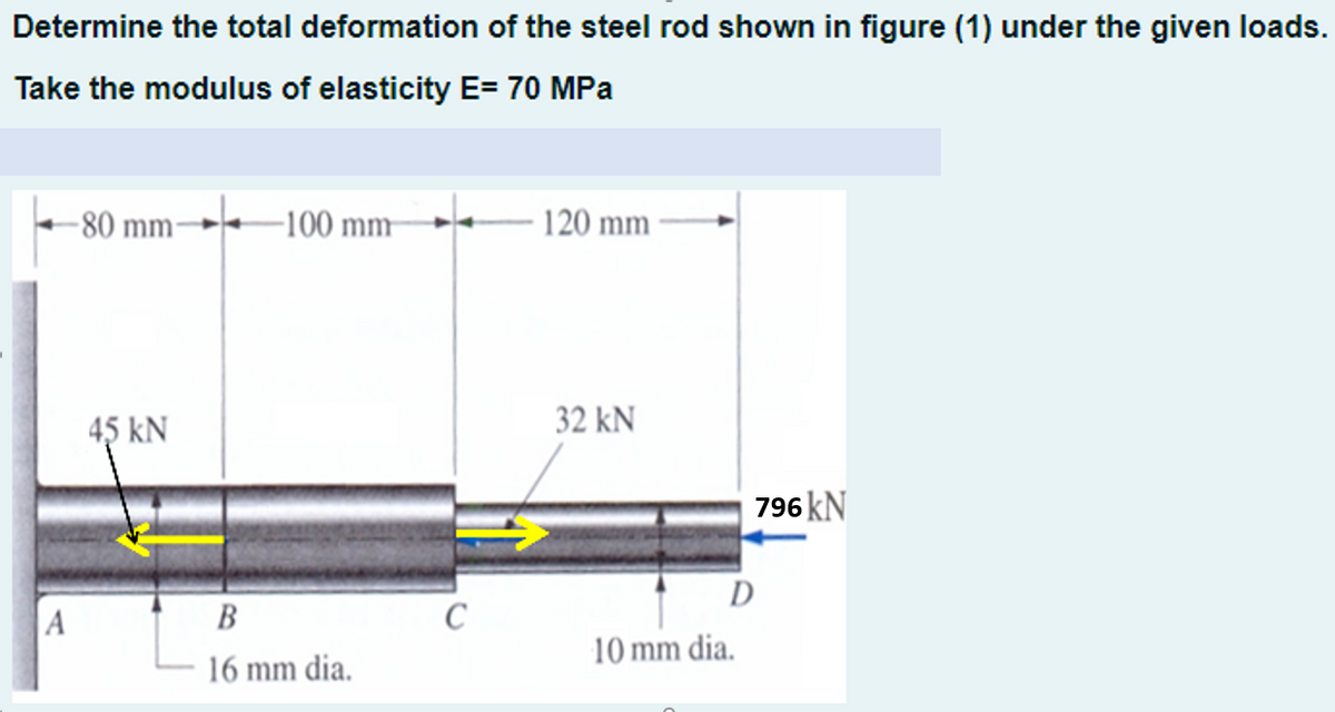Determine the total deformation of the steel rod shown in figure (1) under the given loads.
Take the modulus of elasticity E= 70 MPa
-80 mm-
-100 mm-
120 mm
32 kN
45 kN
796 kN
A
В
C
10 mm dia.
16 mm dia.
