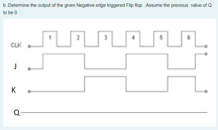 b.Determine the output of the given Negative edge triggered Flip flop Assume the previous value of Q
to be 0
CLK
K
Q-
