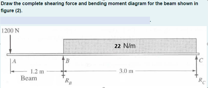 Draw the complete shearing force and bending moment diagram for the beam shown in
figure (2).
1200 N
22 N/m
B
3.0 m
RC
1.2 m
Beam
RB
