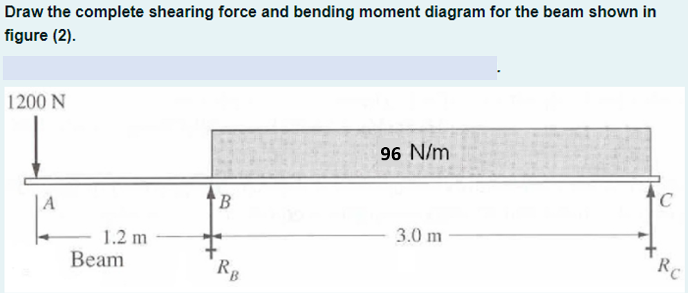 Draw the complete shearing force and bending moment diagram for the beam shown in
figure (2).
1200 N
96 N/m
A
3.0 m
1.2 m
RC
Beam
RB

