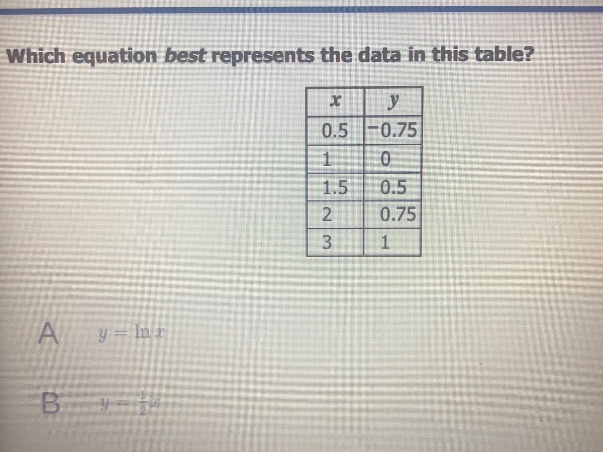 Which equation best represents the data in this table?
y
0.5 -0.75
1
1.5
0.5
0.75
A
y = In r
B y
2.
3.
