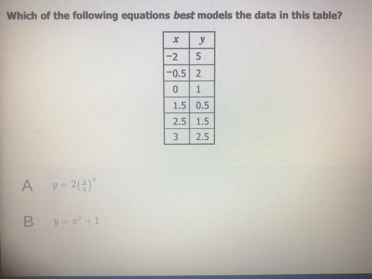 Which of the following equations best models the data in this table?
y
-2
-0.5 2
1.5 0.5
2.5 1.5
2.5
y- 2(층)"
y x +1
5.
1.
31

