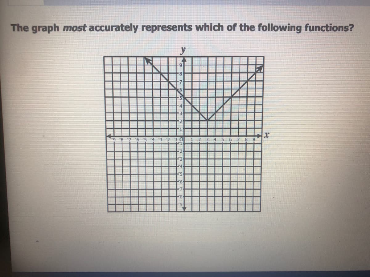 The graph most accurately represents which of the following functions?
6.
8
17
