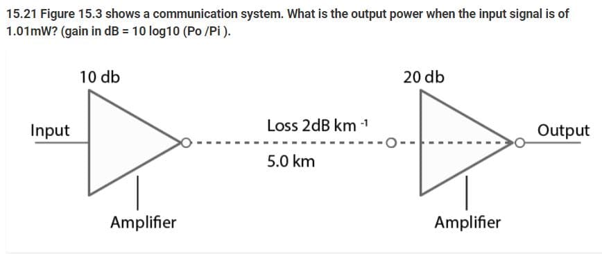 15.21 Figure 15.3 shows a communication system. What is the output power when the input signal is of
1.01mW? (gain in dB = 10 log10 (Po /Pi ).
10 db
20 db
Loss 2dB km -1
Input
Output
5.0 km
Amplifier
Amplifier

