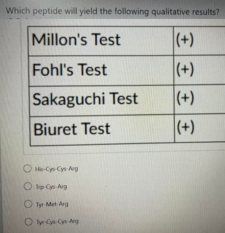 Which peptide will yield the following qualitative results?
Millon's Test
(+)
Fohl's Test
(+)
(+)
(+)
Sakaguchi Test
Biuret Test
O His-Cys-Cys-Arg
O Trp-Cys-Arg
O Tyr-Met-Arg
O Tyr-Cys-Cys-Arg
