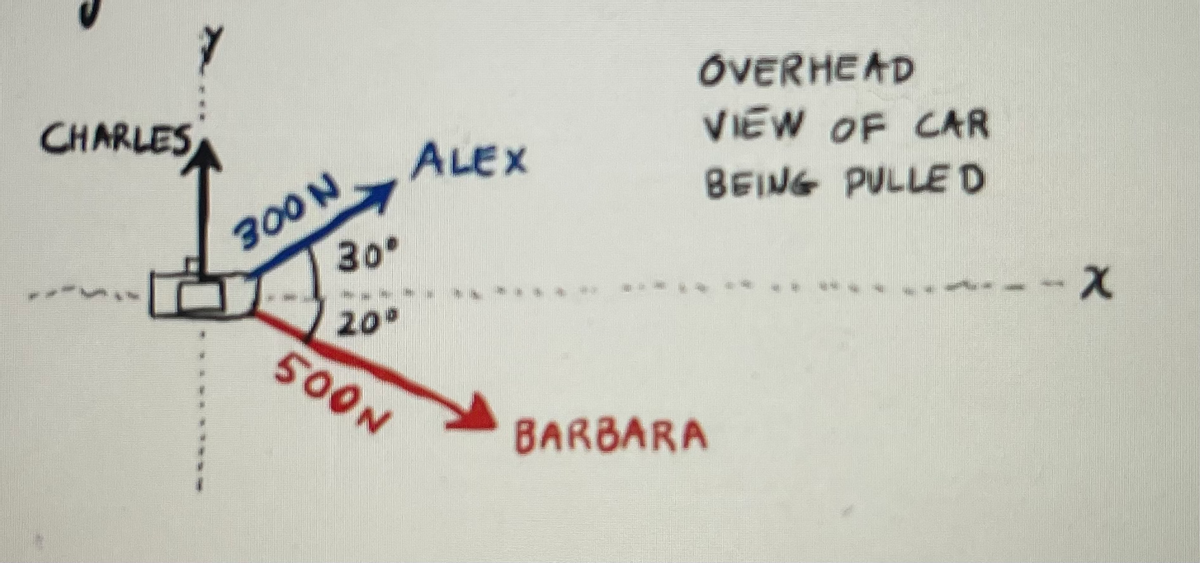 OVERHEAD
VIEW OF CAR
CHARLES
ALEX
BEING PULLE D
300 N
30
X-
20
500N
BARBARA
