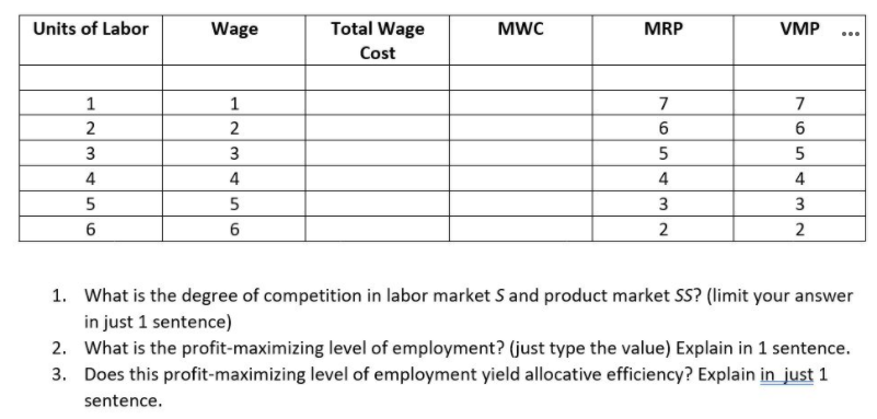 Units of Labor
Wage
Total Wage
MWC
MRP
VMP
...
Cost
1
7
7
2
3
4
4
4
4
3
3
6.
6.
2
1. What is the degree of competition in labor market S and product market SS? (limit your answer
in just 1 sentence)
2. What is the profit-maximizing level of employment? (just type the value) Explain in 1 sentence.
3. Does this profit-maximizing level of employment yield allocative efficiency? Explain in just 1
sentence.
123
