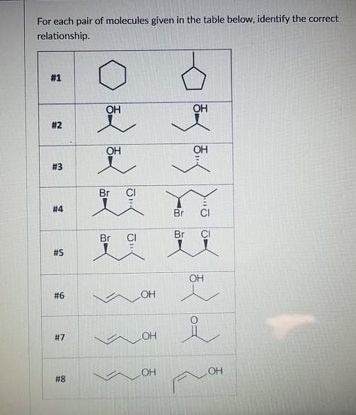 For each pair of molecules given in the table below, identify the correct
relationship.
# 1
OH
OH
# 2
OH
OH
# 3
Br
CI
# 4
Br
Br
Br
# 5
OH
#6
OH
# 7
OH
OH
OH
# 8
