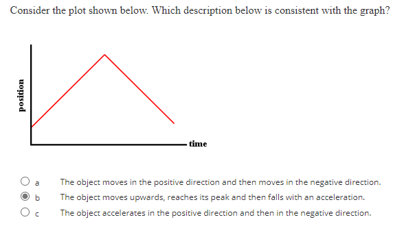 Consider the plot shown below. Which description below is consistent with the graph?
position
a
b
C
time
The object moves in the positive direction and then moves in the negative direction.
The object moves upwards, reaches its peak and then falls with an acceleration.
The object accelerates in the positive direction and then in the negative direction.