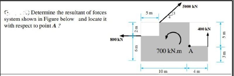 Determine the resultant of forces
system shown in Figure below and locate it
with respect to point A ?
800 KN
2 m
6 m
5m
5000 KN
700 kN.m A
10 m
400 KN
4 m
5 m
3 m