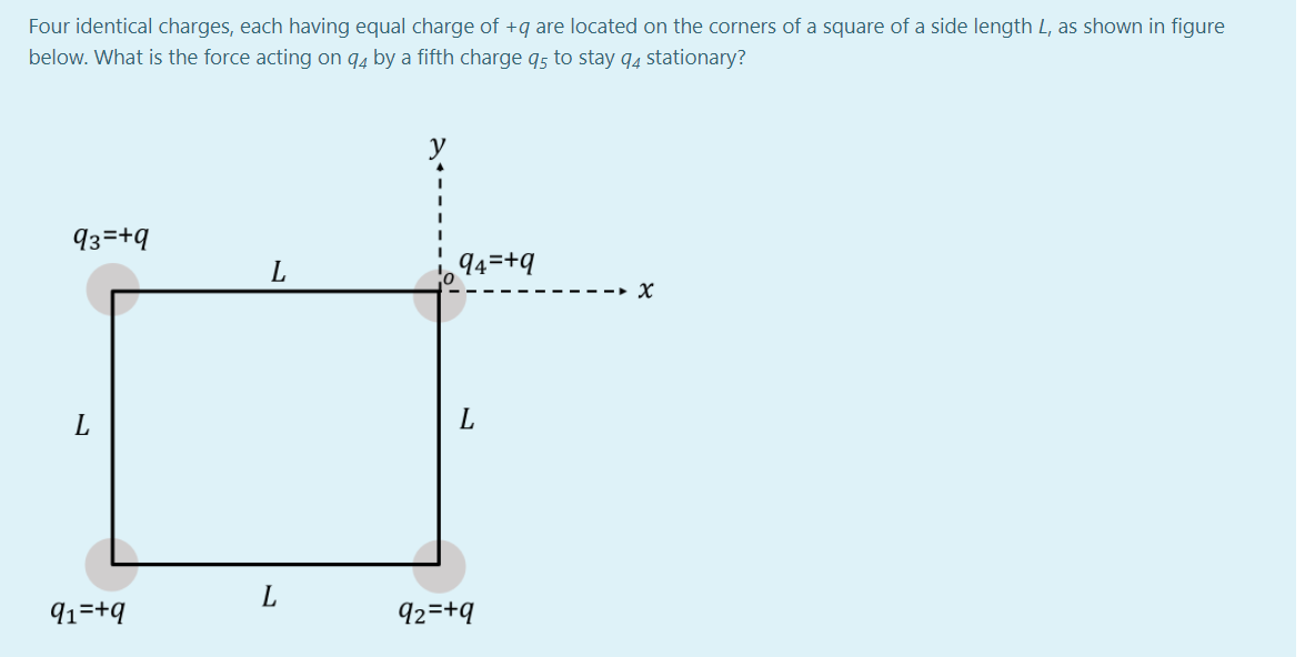 Four identical charges, each having equal charge of +q are located on the corners of a square of a side length L, as shown in figure
below. What is the force acting on q4 by a fifth charge q5 to stay q4 stationary?
93=+9
94=+q
L
L
L
91=+q
92=+q
