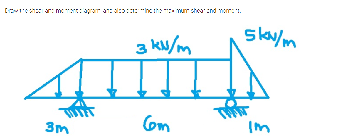 Draw the shear and moment diagram, and also determine the maximum shear and moment.
3 kN/m
Com
3m
5kw/m