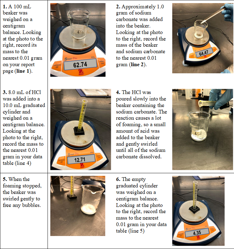 1. A 100 mL
beaker was
2. Approximately 1.0
gram of sodium
carbonate was added
weighed on a
centigram
balance. Looking
at the photo to the
right, record its
mass to the
nearest 0.01 gram
on your report
page (line 1).
into the beaker.
Looking at the photo
to the right, record the
mass of the beaker
and sodium carbonate
to the nearest 0.01
64.47
Scout Pro
62.74
gram (line 2).
3. 8.0 mL of HCI
4. The HCl was
was added into a
poured slowly into the
beaker containing the
sodium carbonate. The
reaction causes a lot
10.0 mL graduated
cylinder and
weighed on a
centigram balance.
Looking at the
photo to the right,
record the mass to
the nearest 0.01
of foaming, so a small
amount of acid was
added to the beaker
and gently swirled
until all of the sodium
Scout Fa
gram in your data
table (line 4)
carbonate dissolved.
12.71
5. When the
6. The empty
graduated cylinder
was weighed on a
centigram balance.
Looking at the photo
to the right, record the
mass to the nearest
0.01 gram in your data
table (line 5)
foaming stopped,
the beaker was
swirled gently to
free any bubbles.
St
4.35
