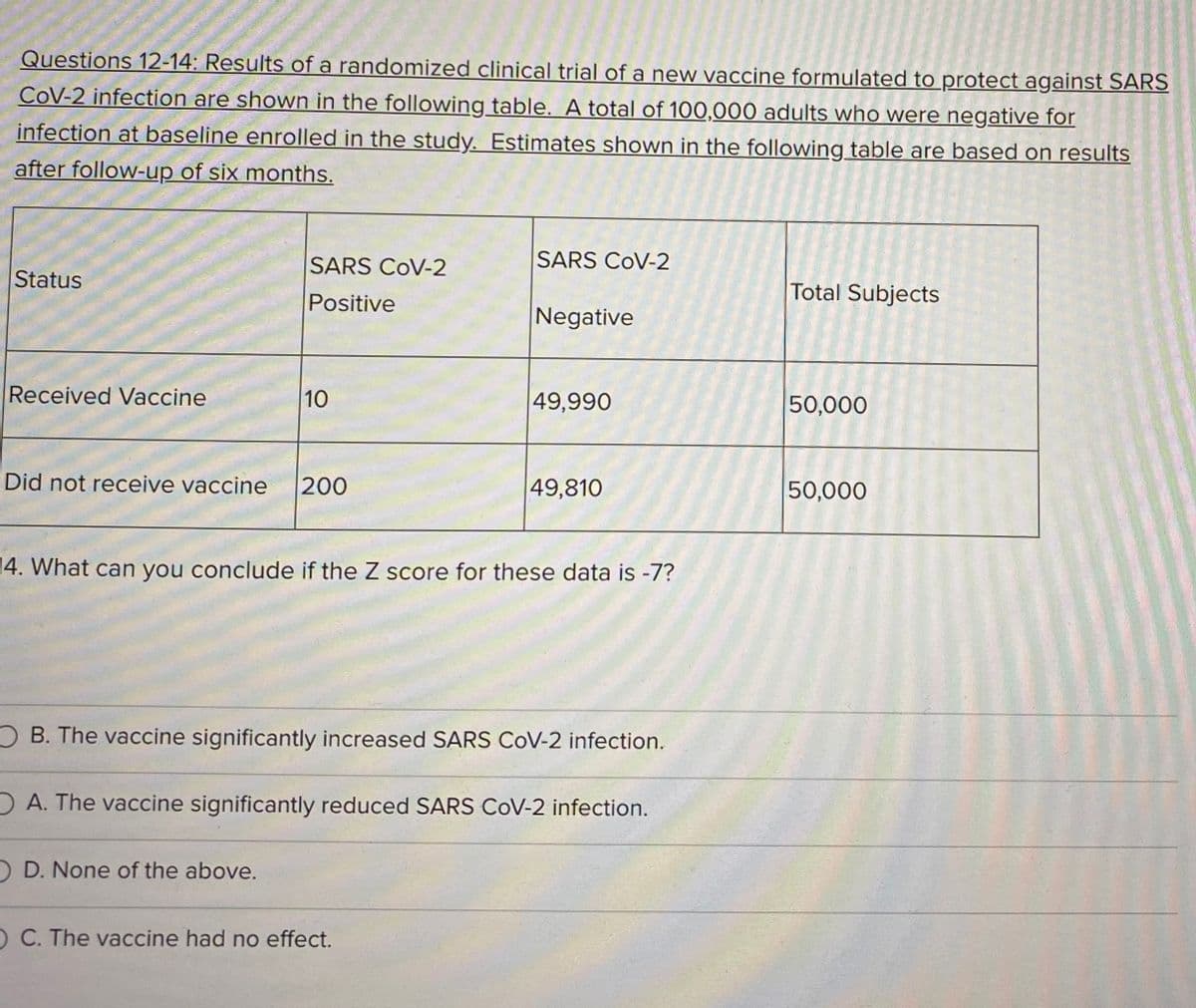 Questions 12-14: Results of a randomized clinical trial of a new vaccine formulated to protect against SARS
CoV-2 infection are shown in the following table. A total of 100,000 adults who were negative for
infection at baseline enrolled in the study. Estimates shown in the following table are based on results
after follow-up of six months.
SARS COV-2
SARS CoV-2
Status
Total Subjects
Positive
Negative
Received Vaccine
10
49,990
50,000
Did not receive vaccine
200
49,810
50,000
14. What can you conclude if the Z score for these data is -7?
B. The vaccine significantly increased SARS CoV-2 infection.
DA. The vaccine significantly reduced SARS CoV-2 infection.
O D. None of the above.
O C. The vaccine had no effect.
