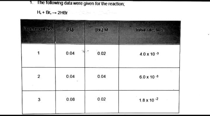 The following data were given for the reaction;
H, + Br, - 2HBr
gemer No.
[Br.) M
Initial rate, MIs
1
0.04
0.02
4.0 x 10 3
2
0.04
0.04
6.0 x 10 3
3
0.08
0.02
1.8 x 10 -2
