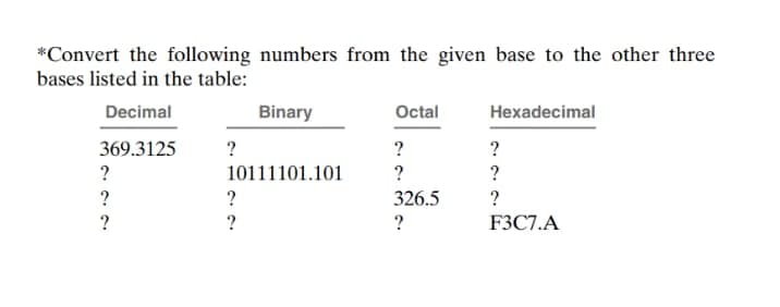 *Convert the following numbers from the given base to the other three
bases listed in the table:
Decimal
Binary
Octal
Hexadecimal
369.3125
?
?
?
?
10111101.101
?
?
?
?
326.5
?
?
?
?
F3C7.A
